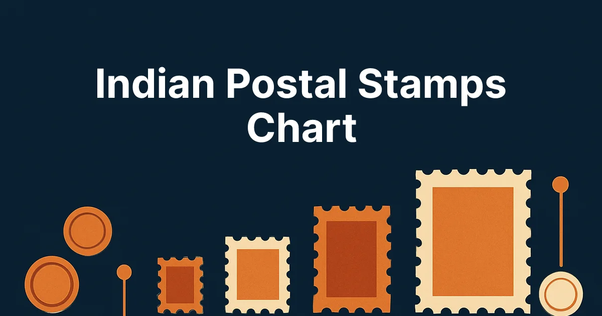 Indian Postal Stamps Chart 2026: All Current Denominations